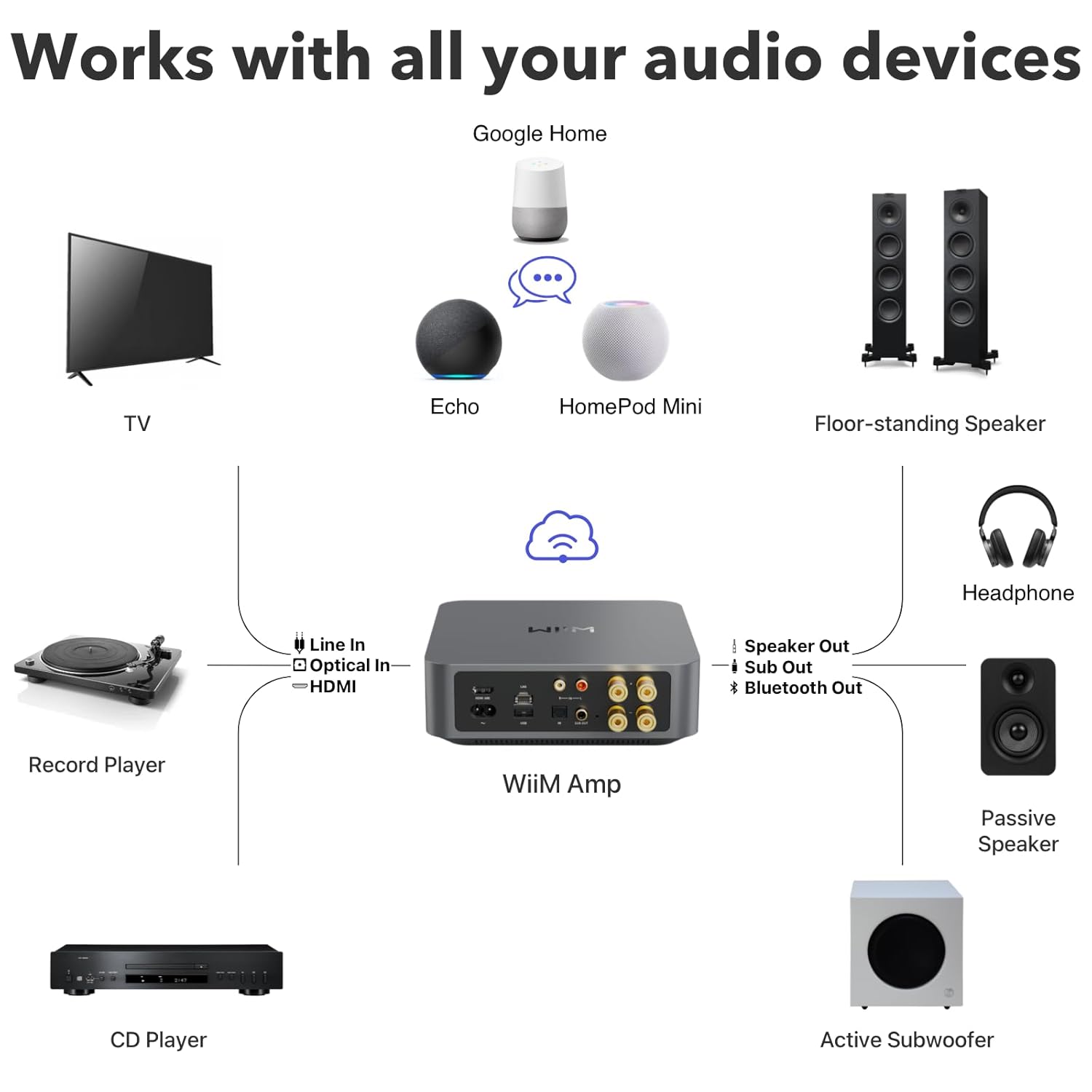 WiiM Amp Multiroom Stream Amplifier - Metro Homecentre Menlyn